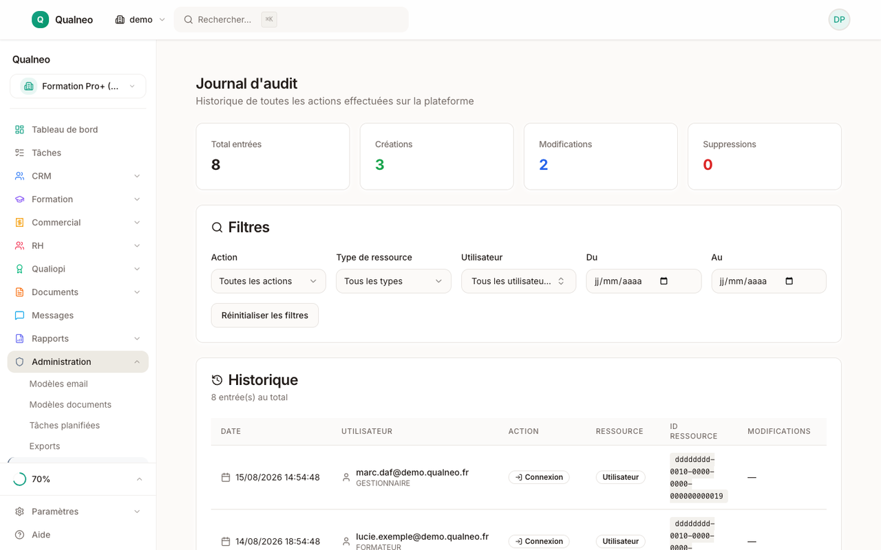 Journal d'audit avec toutes les actions tracées par utilisateur, date et ressource