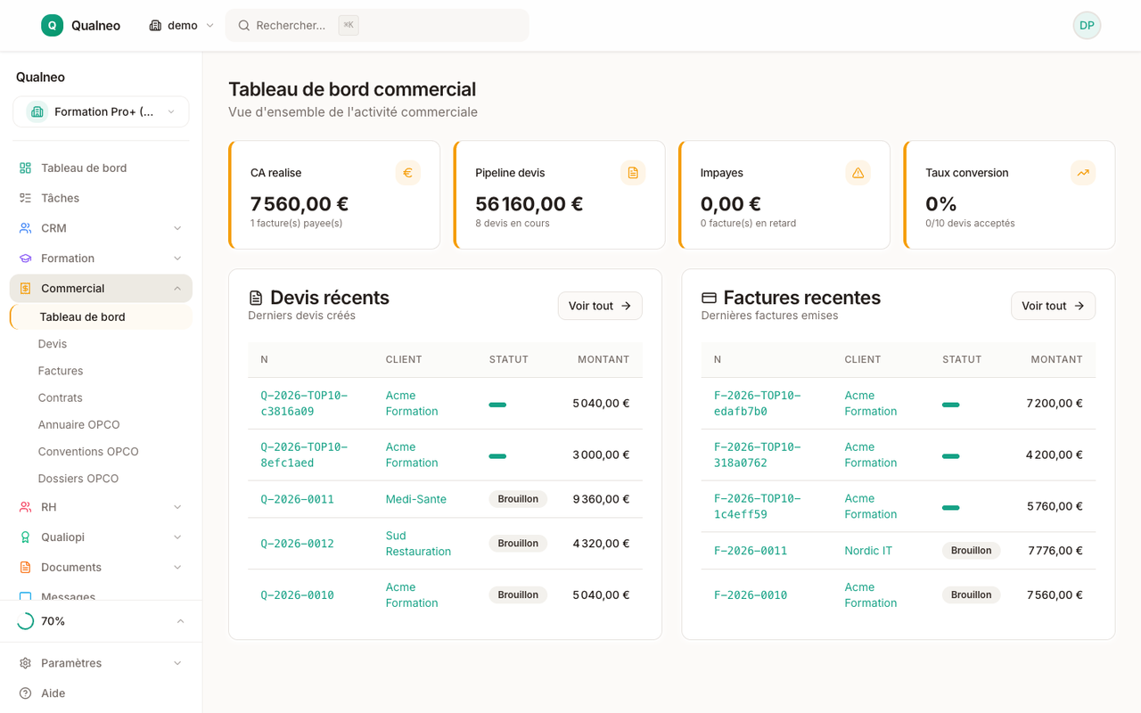 Dashboard commercial avec pipeline de devis, factures à recouvrer et dossiers OPCO