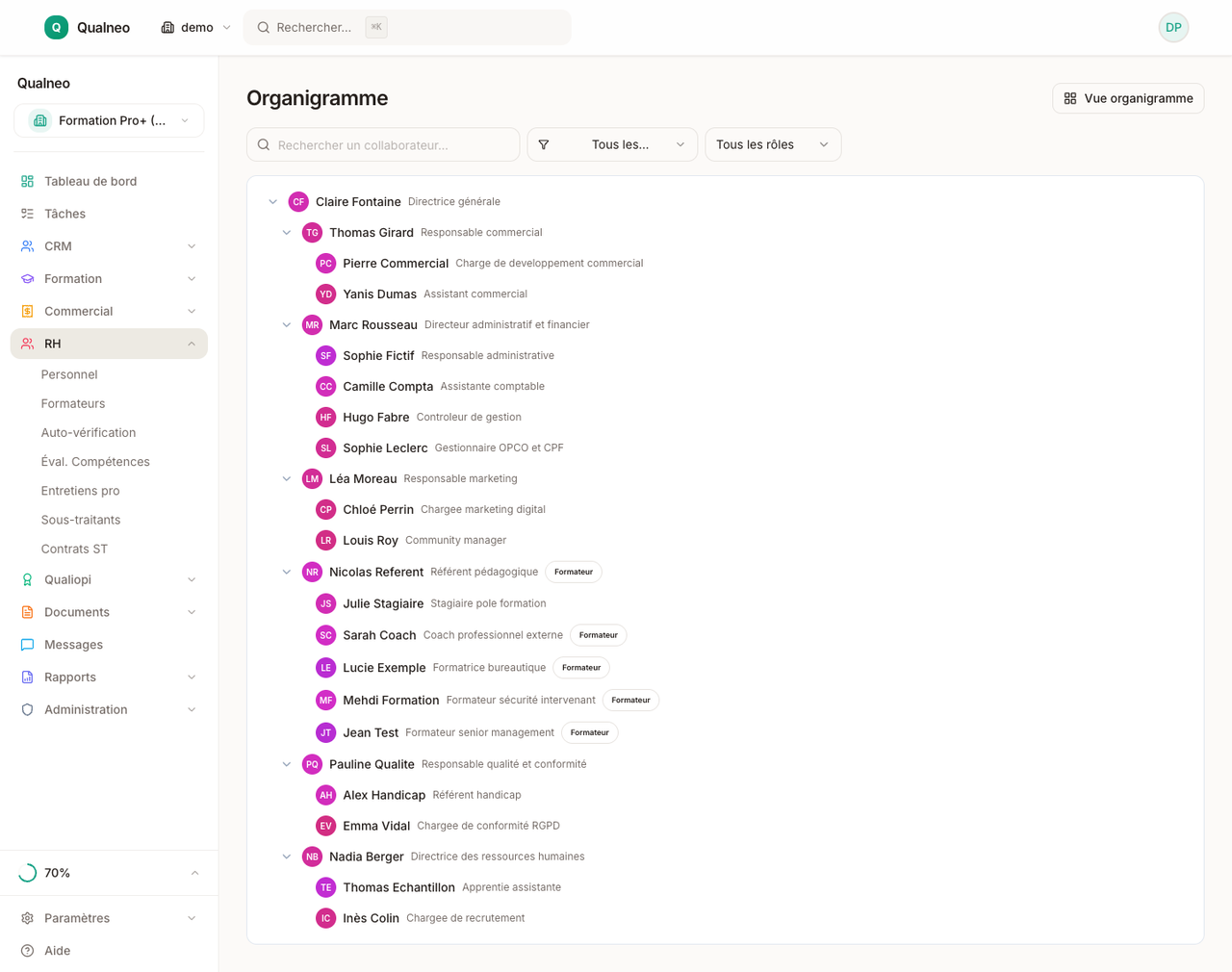 Organigramme de l'organisme de formation : direction, comité de direction, formateurs et collaborateurs rattachés à leur responsable