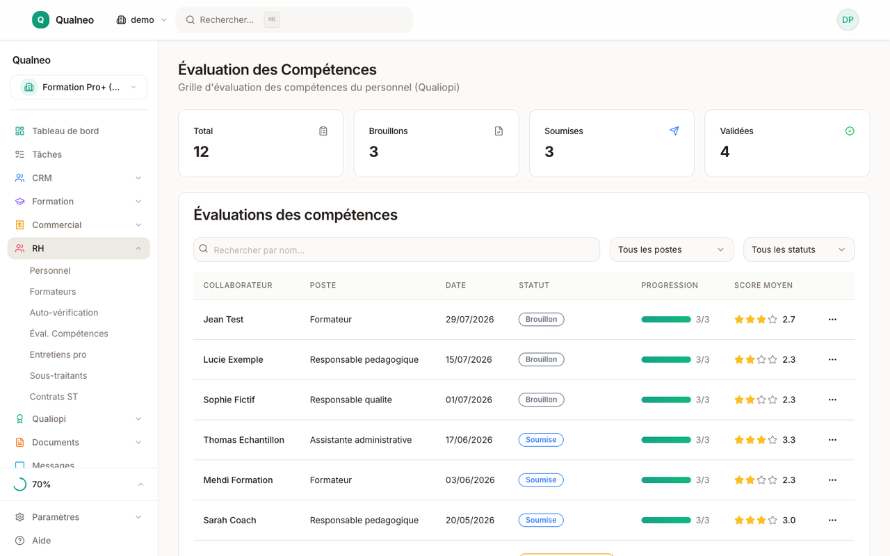 Évaluations de l'équipe formateurs avec entretiens professionnels et plans de formation