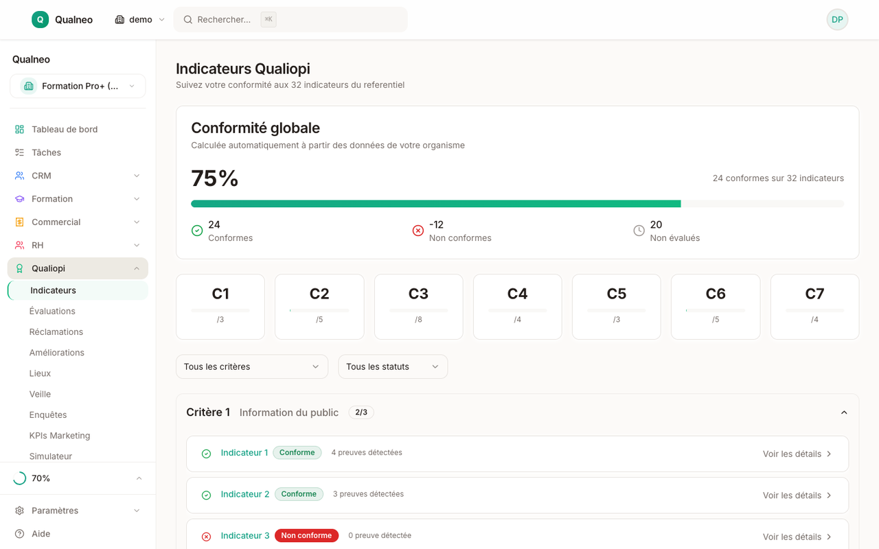 Grille des 32 indicateurs Qualiopi avec statut, preuves collectées et alertes