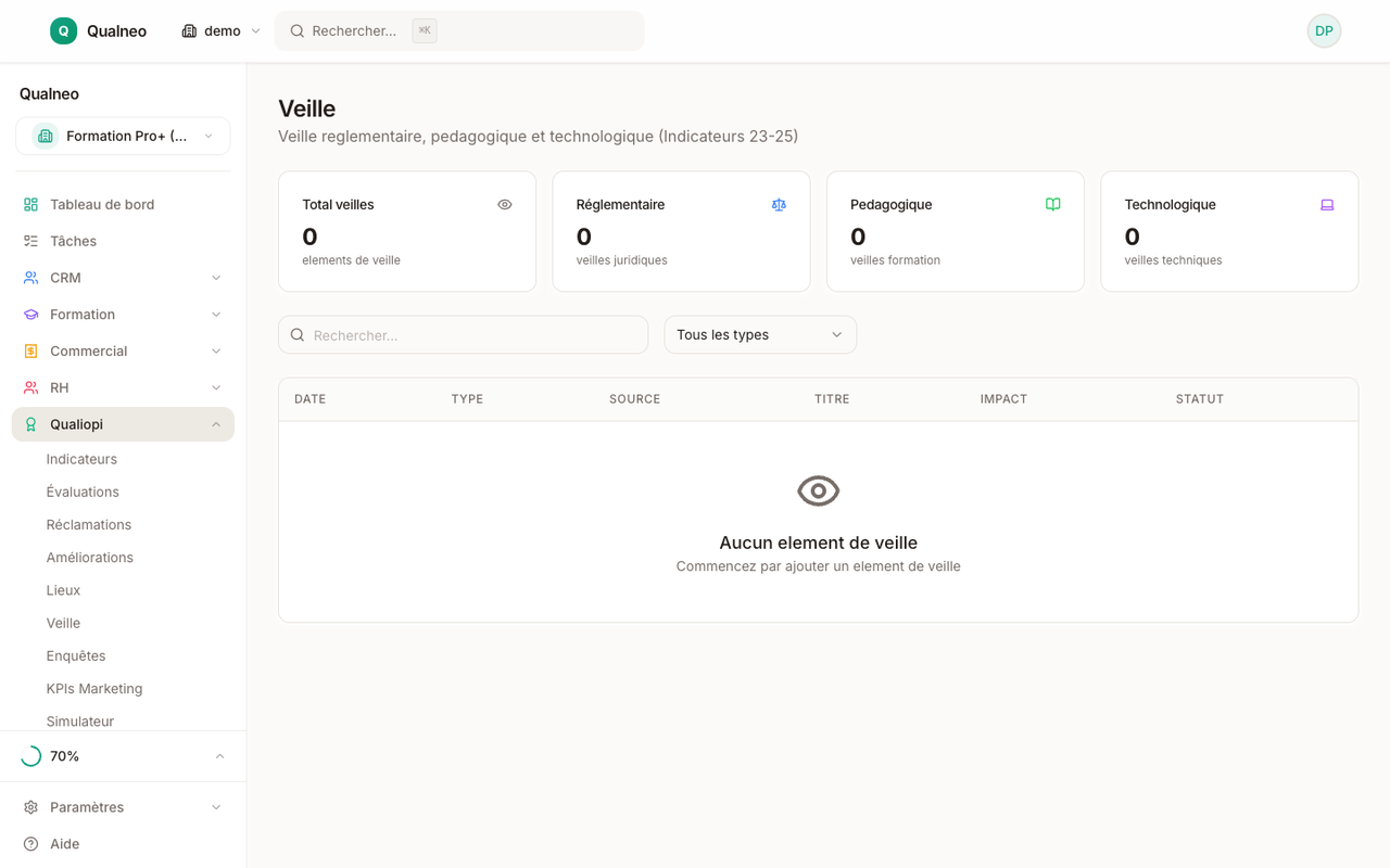 Pilotage qualité — KPI satisfaction, abandons, taux de réussite par session